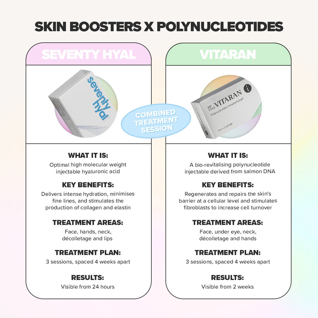 Skin boosters & polynucleotides