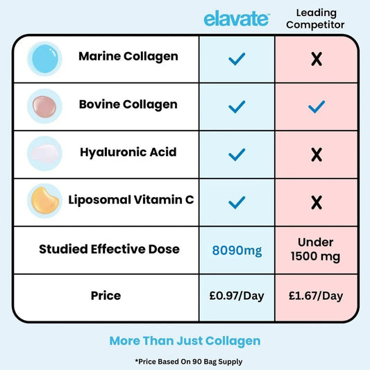 Elavate Multi-Collagen Superblend