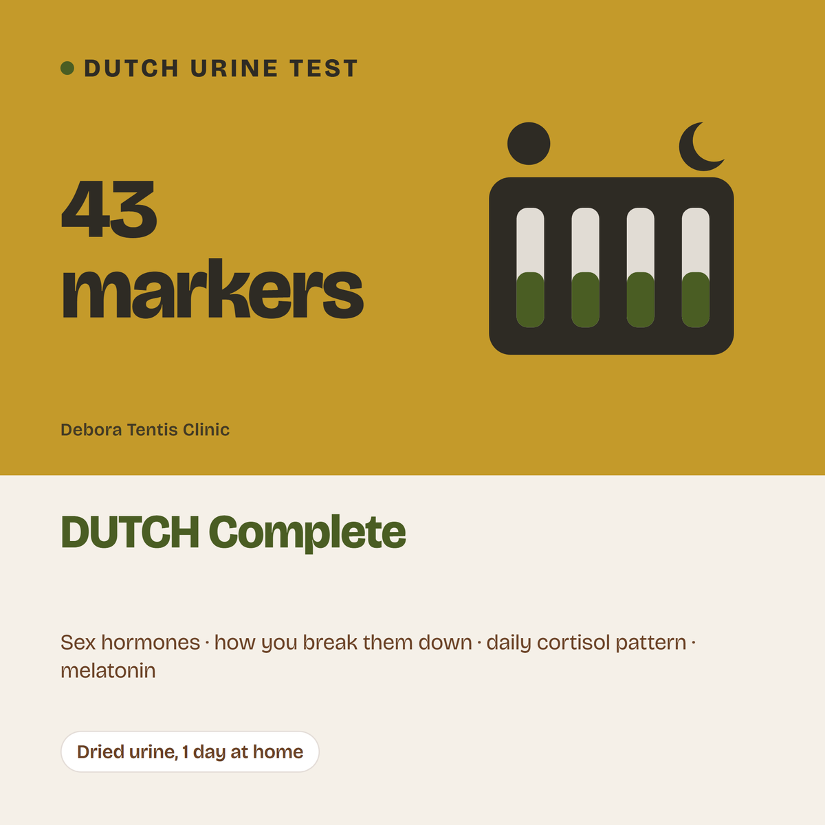 DUTCH Complete: dried urine test, 43 markers