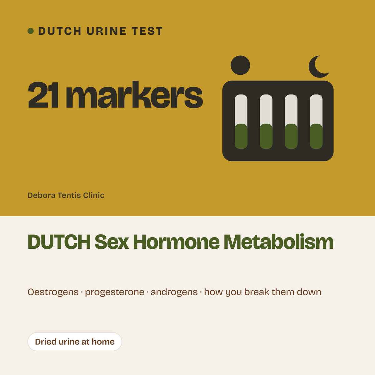 DUTCH Sex Hormone Metabolism: dried urine test, 21 markers
