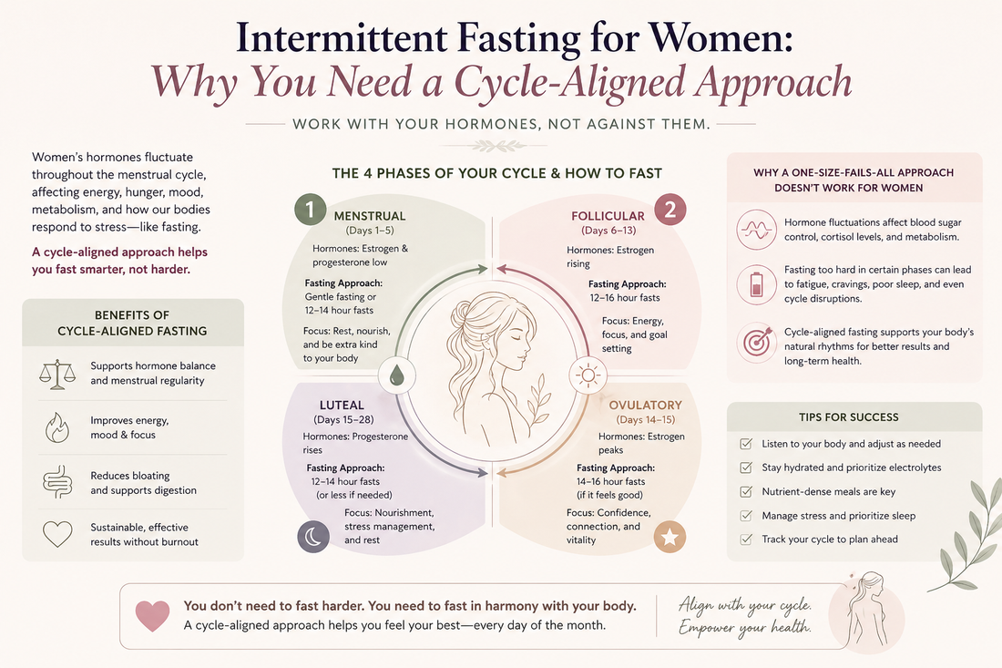 Intermittent Fasting for Women: Why You Need a Cycle-Aligned Approach
