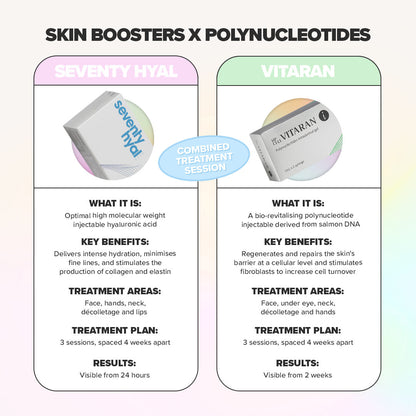 Skin boosters & polynucleotides